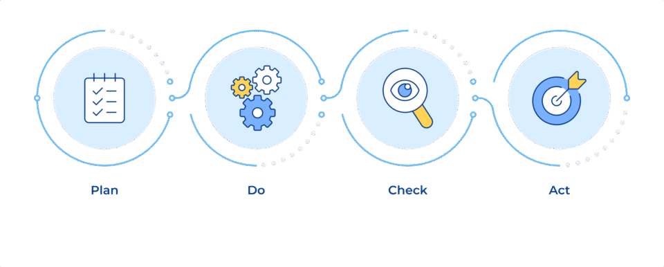 pdca
